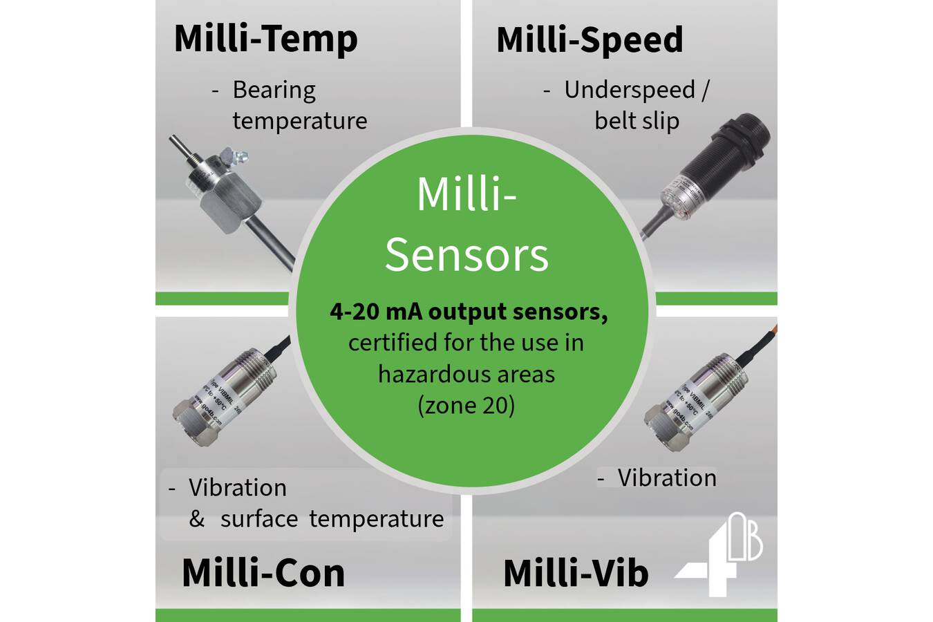 4B erweitert Milli-Sortiment von ATEX Überwachungssensoren Die 4B Group erweitert ihr ATEX-zugelassenes ”Milli” Sortiment durch die Einführung der Schwingungssensoren Milli-Vib und Milli-Con. 