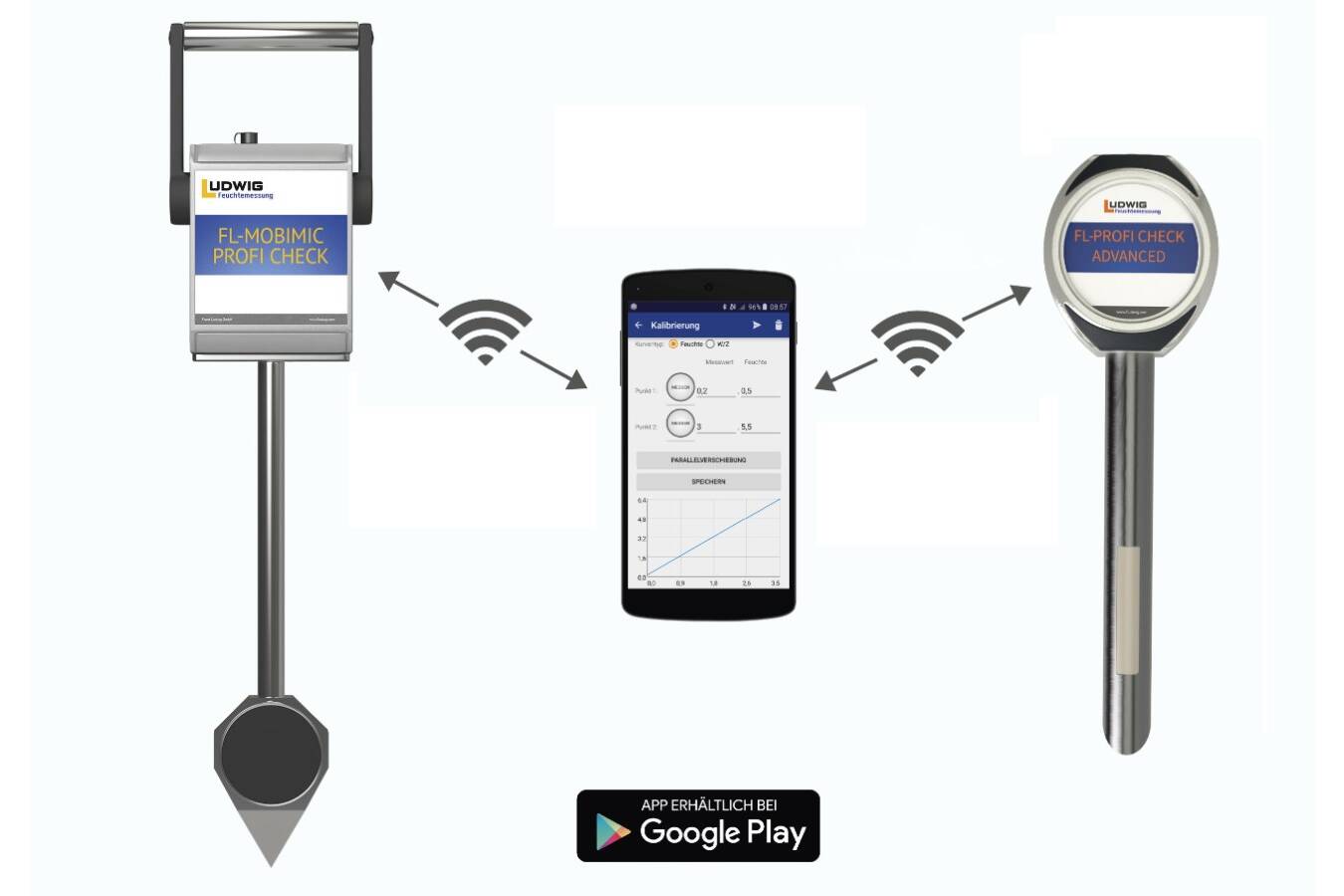 Digitale Feuchtemessung revolutioniert die Qualitätskontrolle Moderne digitale Messtechniken von Ludwig Moisture Control ermöglichen die präzise und schnelle Feuchtigkeitsbestimmung in Schüttgütern. Mobile, akkubetriebene Geräte liefern belastbare Ergebnisse und optimieren Prozesse.