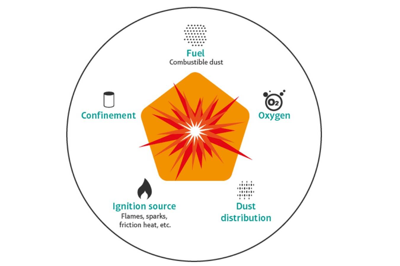 Explosionsschutz-Wiki der REMBE GmbH Safety+Control REMBE, ein führendes Unternehmen im Bereich Explosionsschutz, hat ein umfassendes Explosionsschutz-Wiki ins Leben gerufen, um Fachleute aus der Industrie über die wichtigsten Konzepte der Explosionsverhütung und des Explosionsschutzes zu informieren.