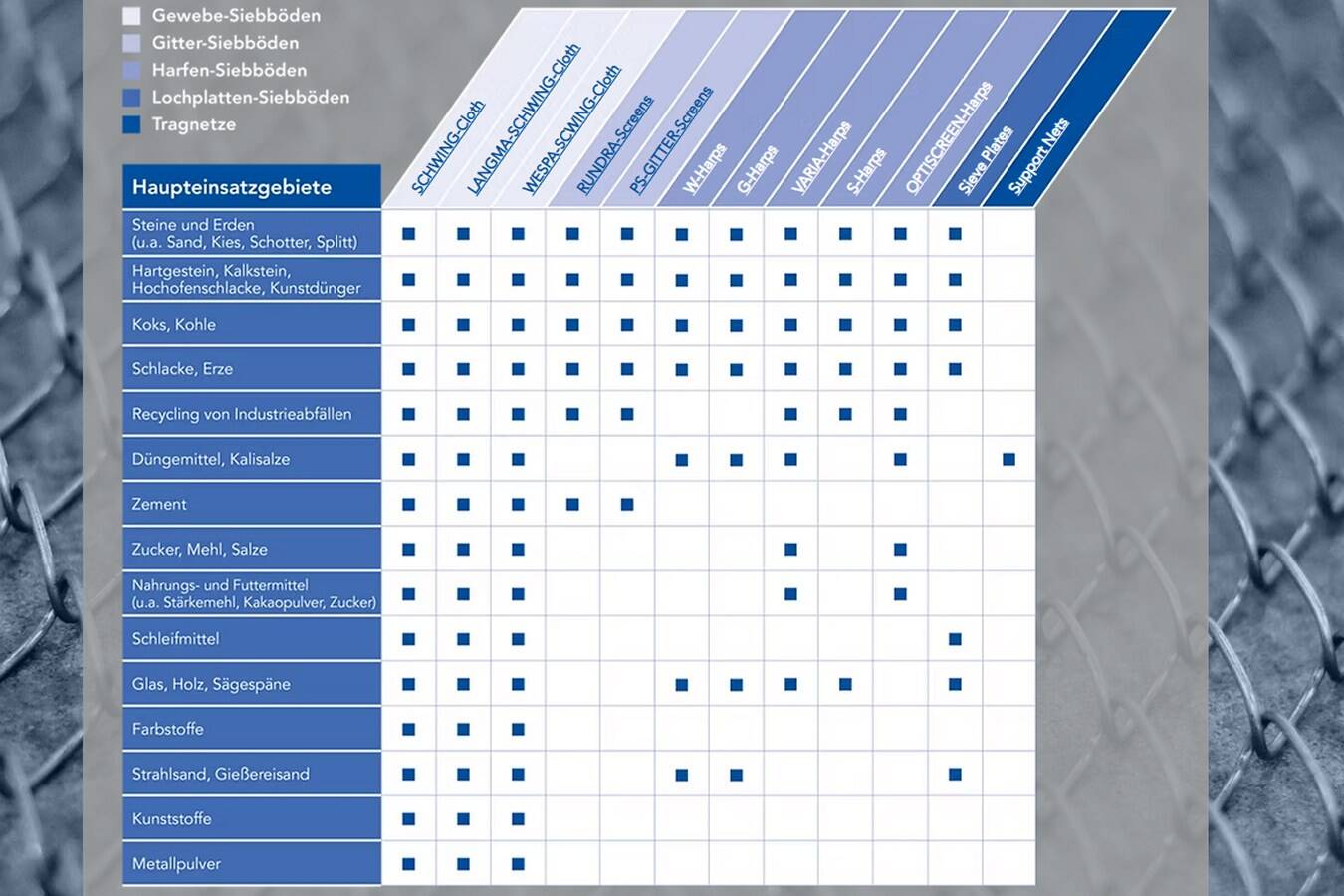 Curt Ebert Siebtechnik: Vielfältige Anwendungen in Schüttgütern Die Curt Ebert Siebtechnik GmbH liefert seit 100 Jahren innovative Lösungen für die Trennung und Klassifizierung von Schüttgütern. Das breite Produktspektrum bedient Schlüsselindustrien wie Bau und Bergbau.