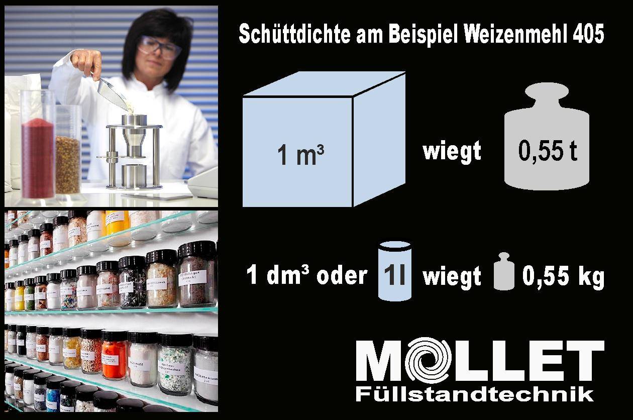 30 years MOLLET Füllstandtechnik